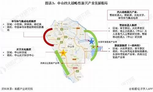 中山石岐的新兴产业和创新实践(中山市石岐新城规划图)