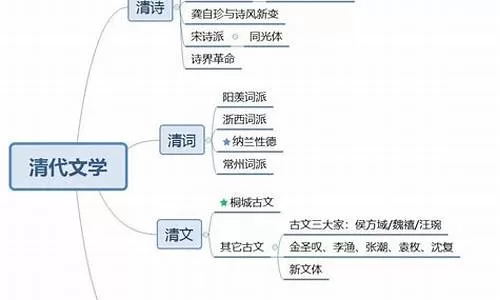 中国古代文学的流派与风格(中国古代文学流派及代表人物)