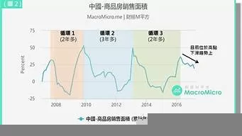 中國房市風雲：房價波動、買賣熱度、政策變化