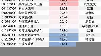 廣州樓盤收益排名表圖片(广州楼盘分布图)